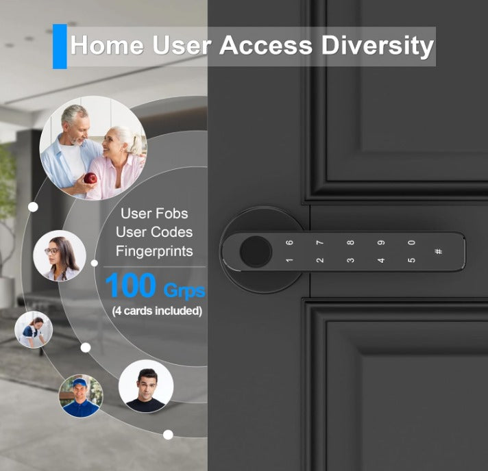 Unlock the Future: 5-in-1 Bio metric Door Lock with Smart App, Code & Backup Key